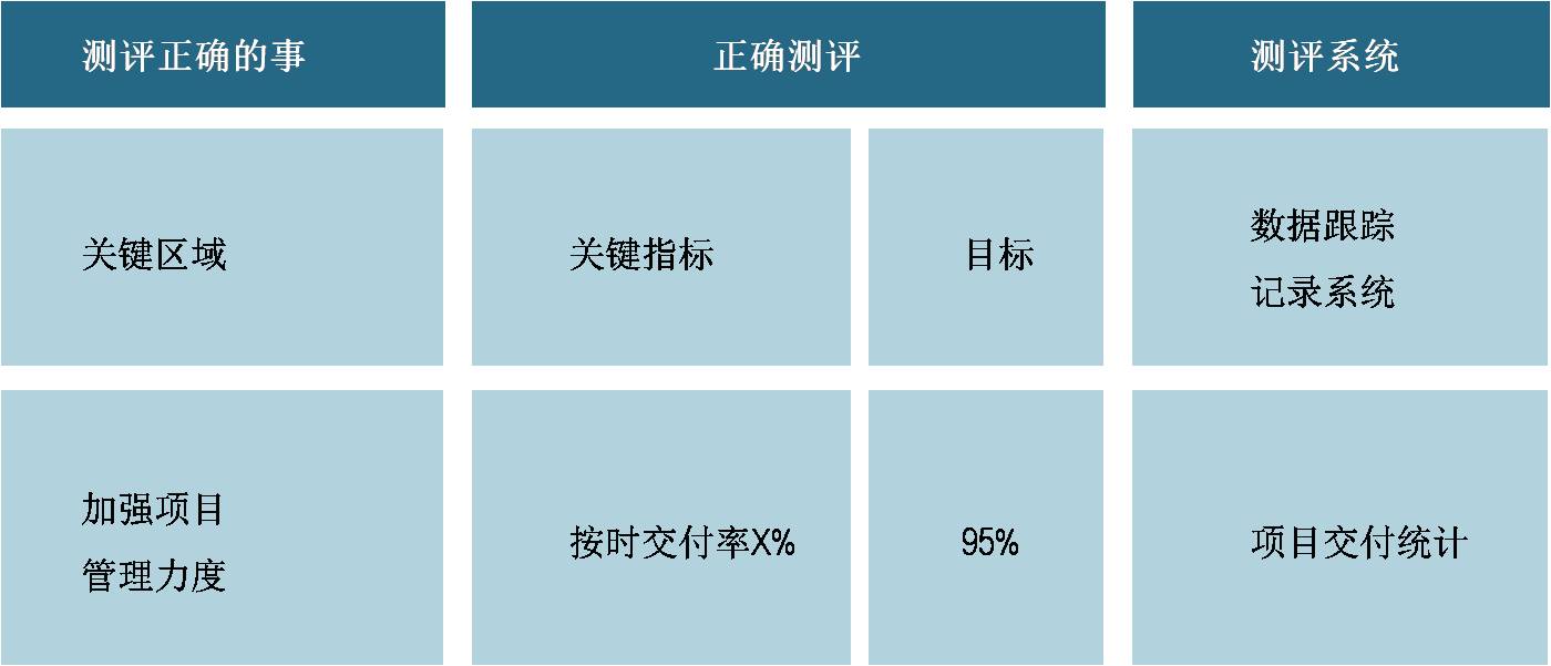 完整平衡计分卡的构成要素是什么？ | Keystone 科石公司官方博客